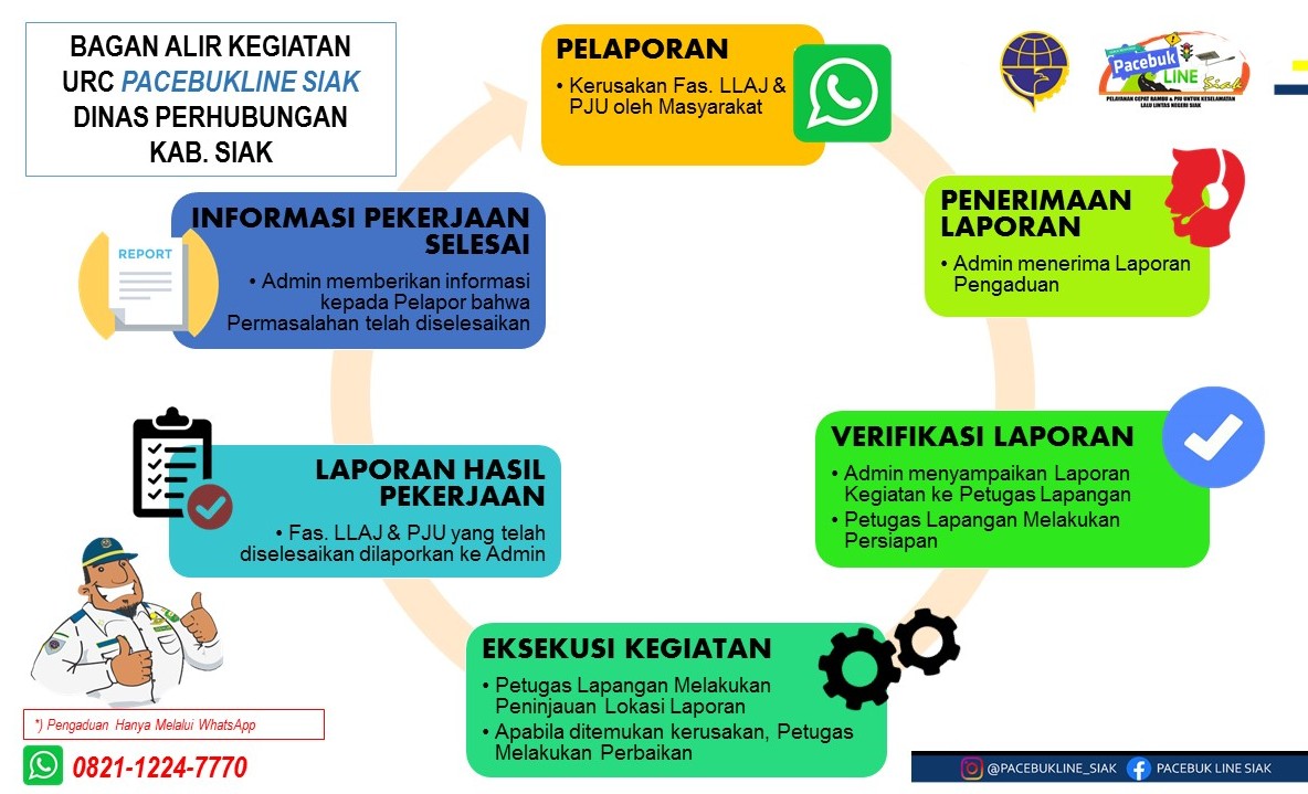 Galeri 1